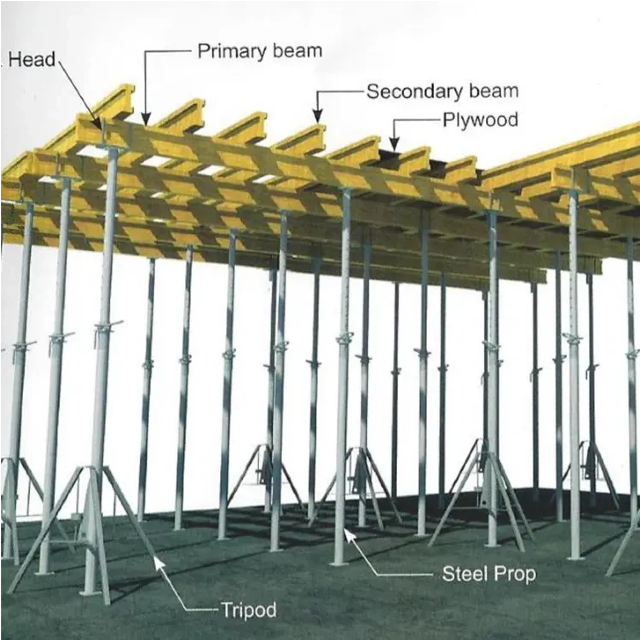 Bekisting pelat fleksibel